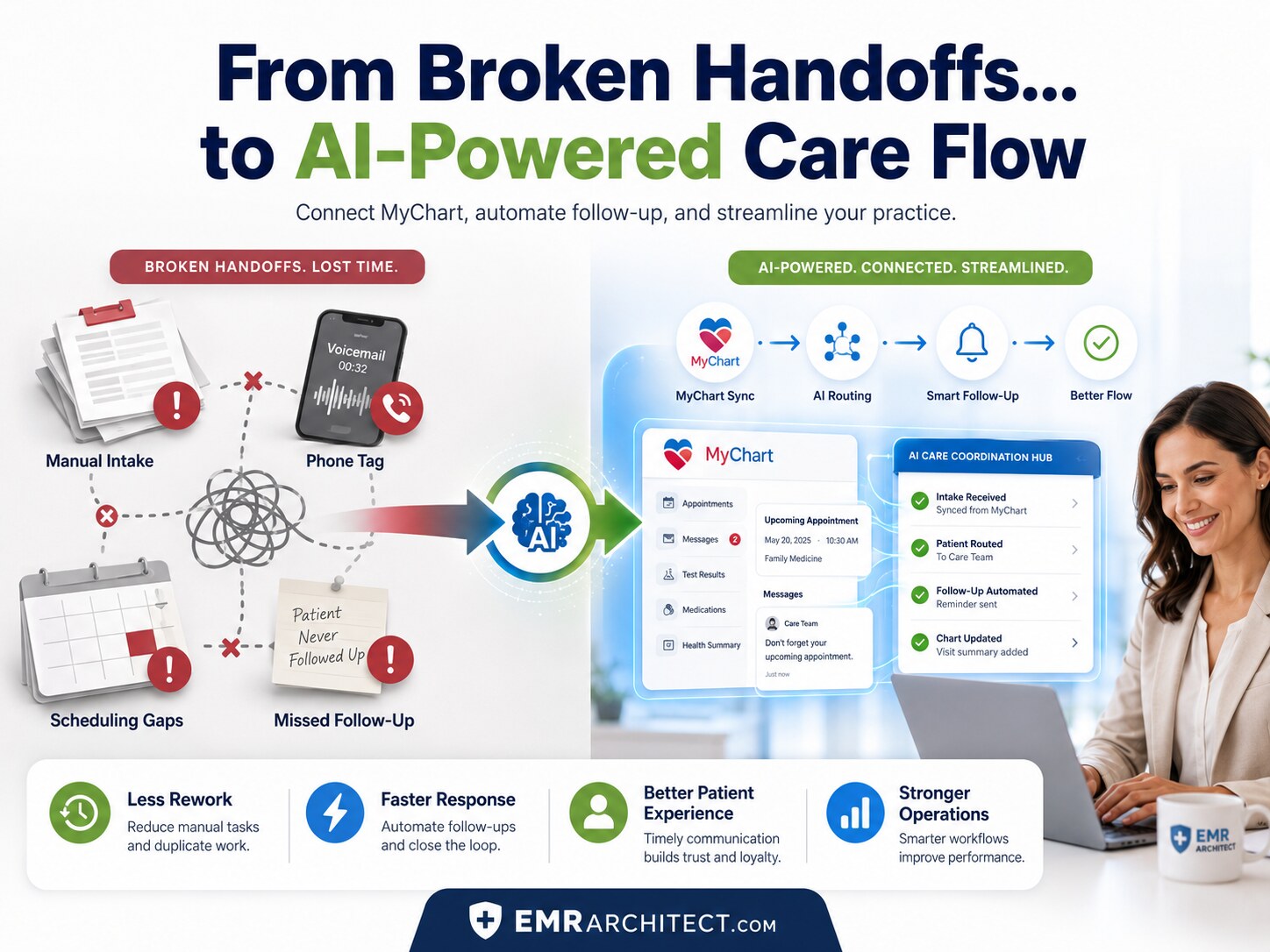From broken handoffs to an AI-powered healthcare business